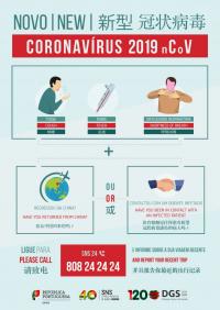 INFOGRAFIA NOVO CORONAVIRUS (2019-nCoV)